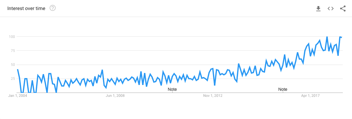 financial wellness trend