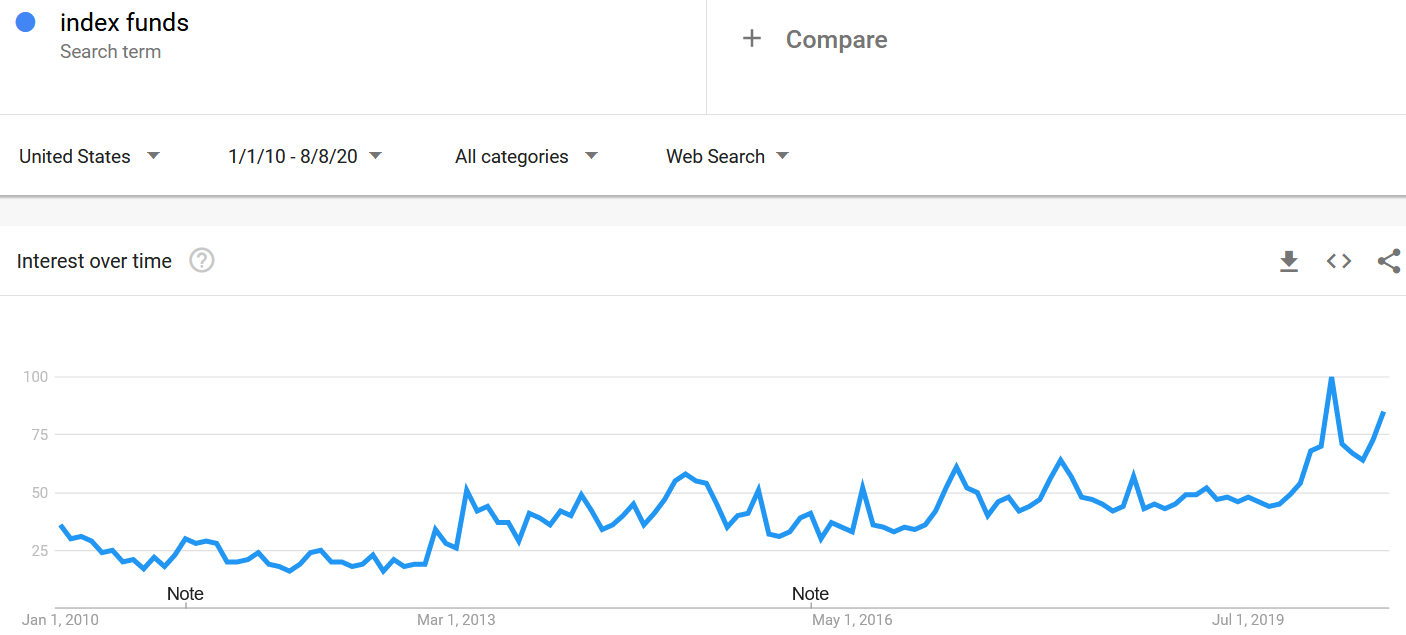 index investing