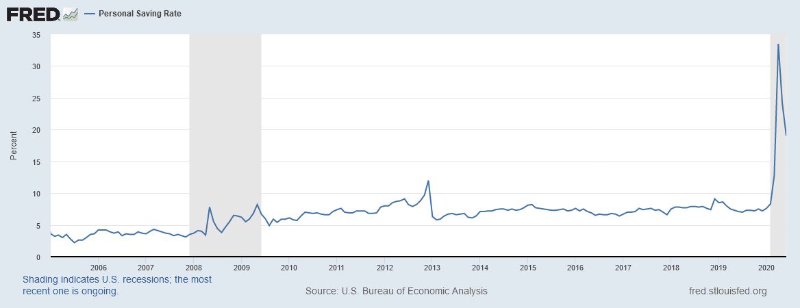 personal savings rate