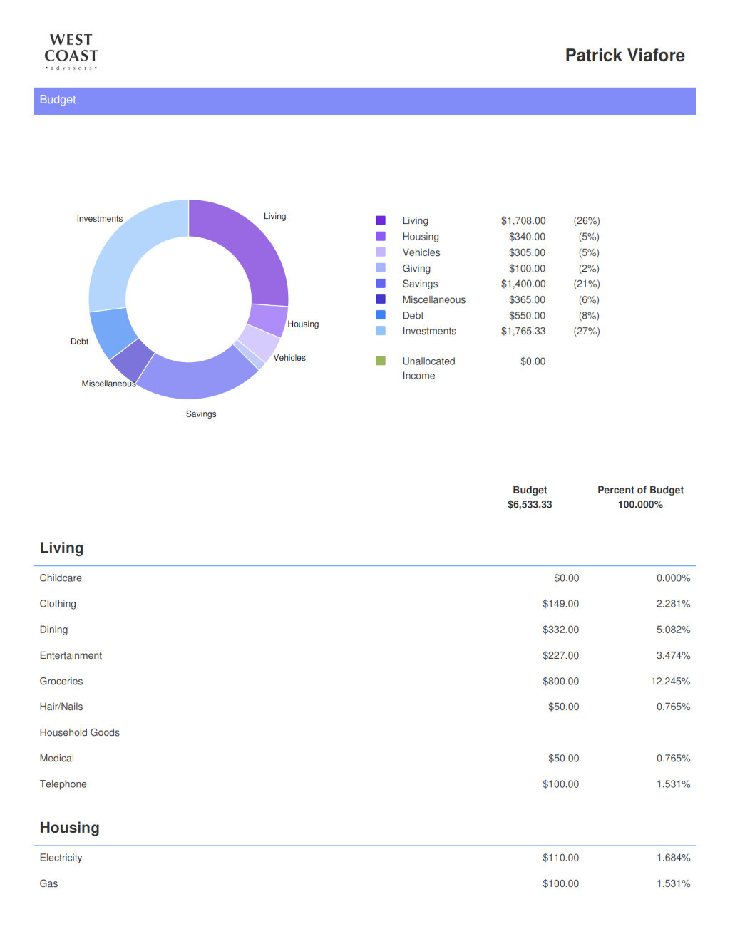 Financial plan