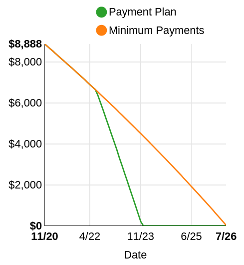 Wallet1000 Debt Payment Plan