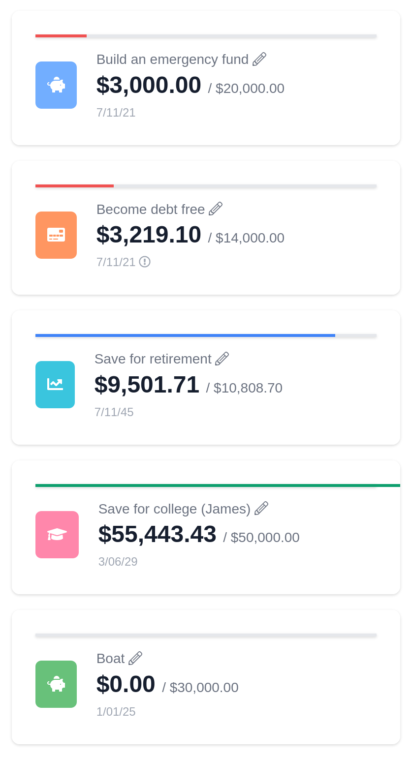 Personal Finance Goals