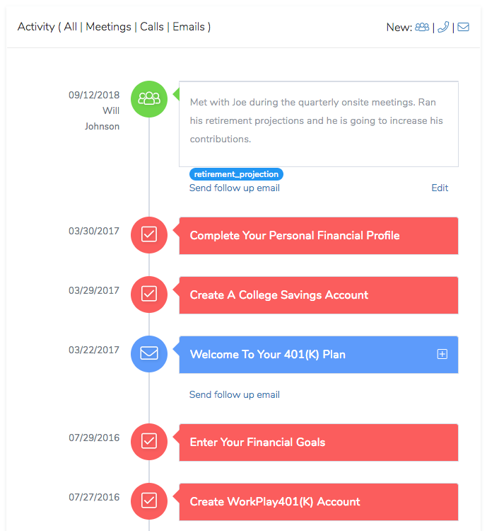 Participant Activity